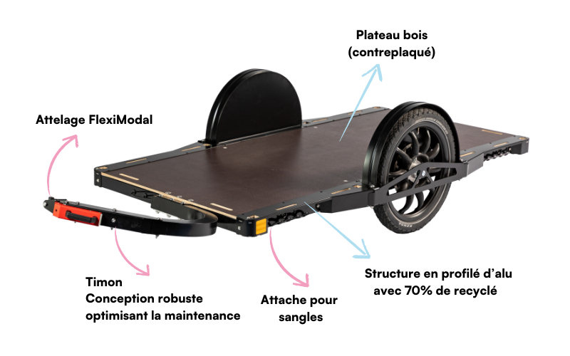 Remorque vélo éco-conception